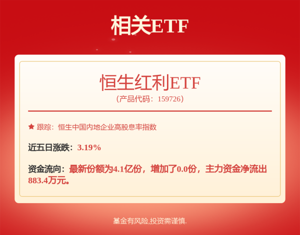 股票配资炒股公司 集体大涨，燃气板块的拐点逻辑