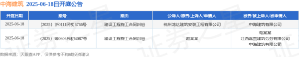 配资安全配资门户 中海建筑作为被告/被上诉人的2起涉及建设工程施工合同纠纷的诉讼将于2025年6月18日开庭